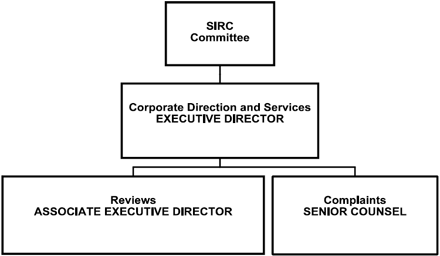 Organizational Information