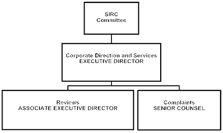 Organizational Informatio