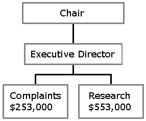 Organizational Chart