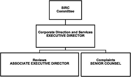 Organizational Information