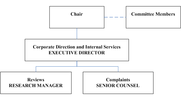 Organizational Information for SIRC
